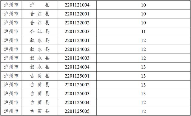 泸州市民政局关于2022年公开招募疫情社区排查防控社工岗人员的公告(图2) 3.jpg