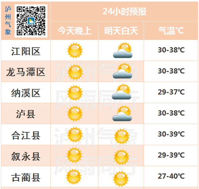 泸州:高温将缓解,警惕旱涝急转(图2) 热2.png