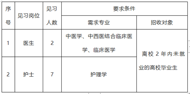 【招聘】虚位以待 只等您来(图2) 2.png