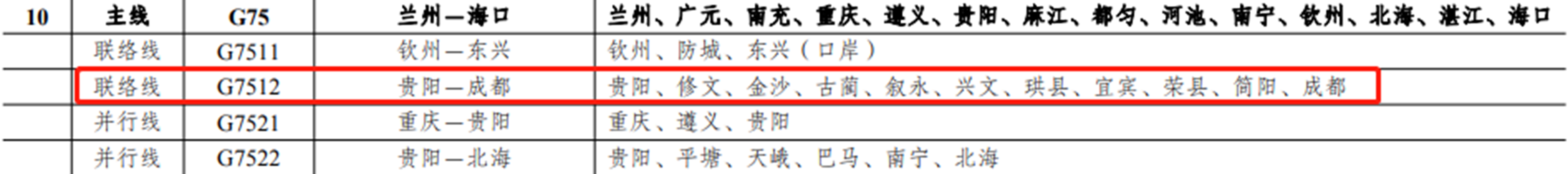 最新《国家公路网规划》来了,这些线路涉及泸州(图4) 4.jpg
