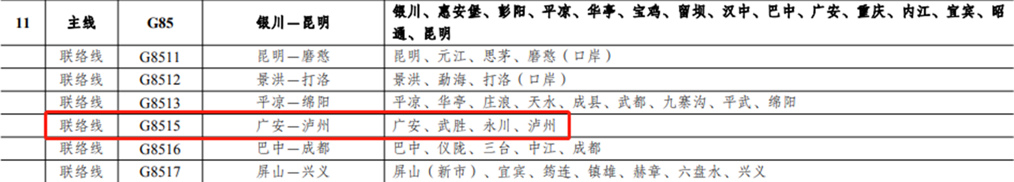 最新《国家公路网规划》来了,这些线路涉及泸州(图5) 5.jpg