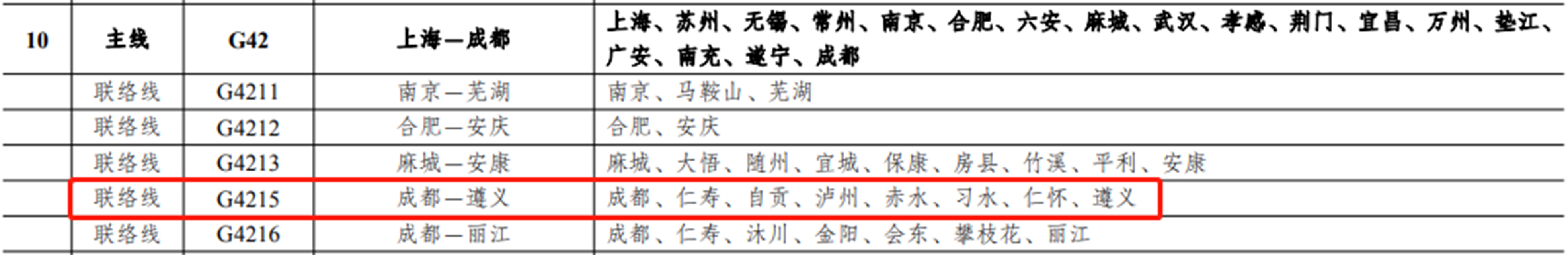 最新《国家公路网规划》来了,这些线路涉及泸州(图6) 6.jpg