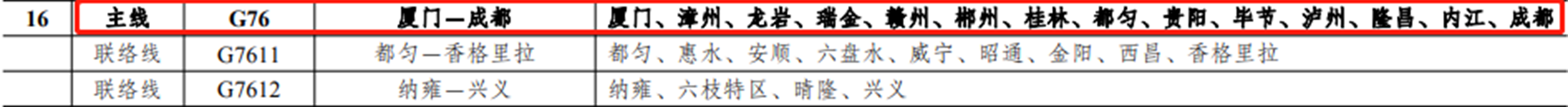 最新《国家公路网规划》来了,这些线路涉及泸州(图7) 8.jpg