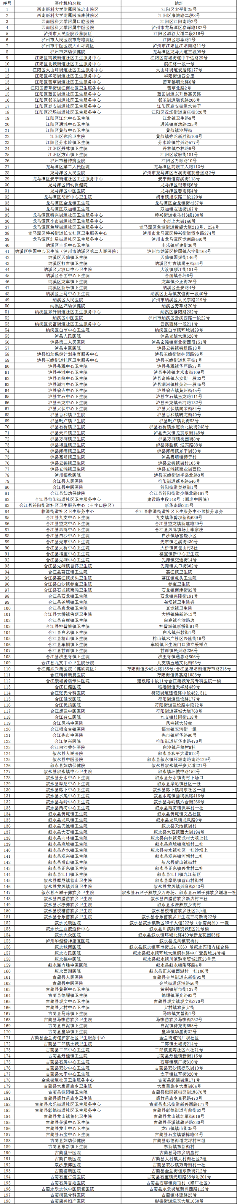 收藏!夜间也可采样,泸州核酸检测点位大全(7月20日)(图2) 2.png