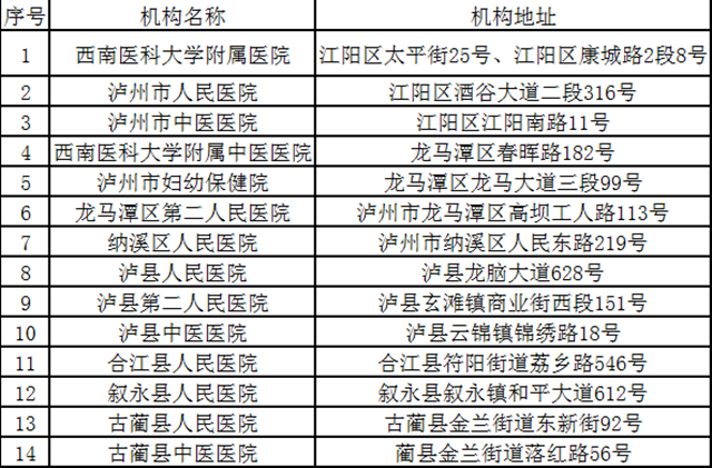 收藏!夜间也可采样,泸州核酸检测点位大全(7月20日)(图4) 4.png