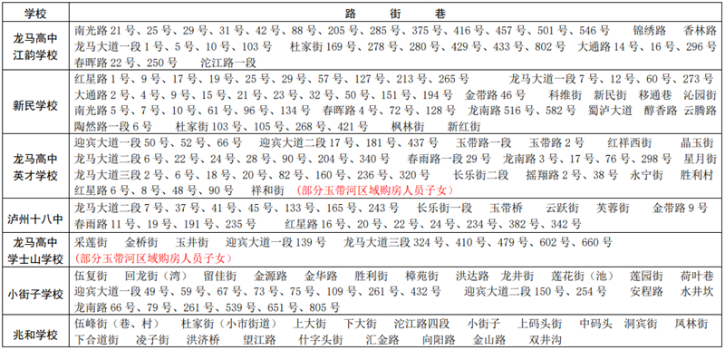 第二批次！龙马潭区2022年主城区小学、初中招生划片公告 （购房类）出炉！