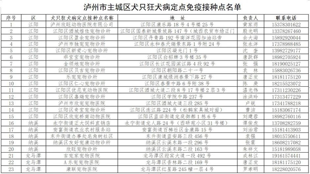 泸州市主城区犬只狂犬病定点免疫接种点及宠物检疫证明申报点告知书