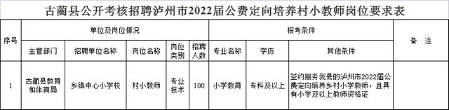 8月5日报名！古蔺县拟公开考核招聘公费定向培养村小教师100名