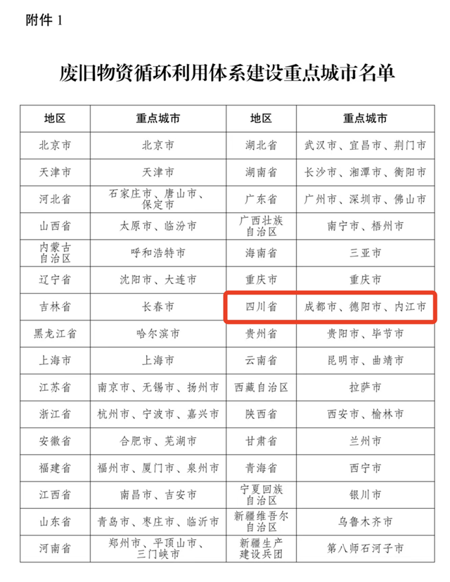 内江入选国家废旧物资循环利用体系建设重点城市名单