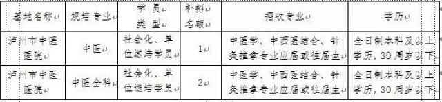 泸州市中医医院关于补招2022年中医（全科）住院医师规范化培训学员的通知