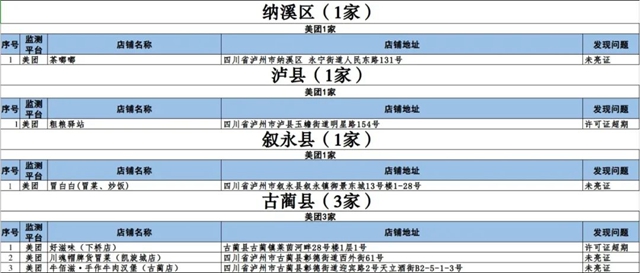 泸州市涉嫌违规外卖入网经营者通报(第八期)(图3) 3.jpg