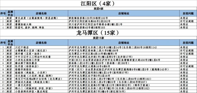 泸州市涉嫌违规外卖入网经营者通报(第八期)(图2) 2.jpg