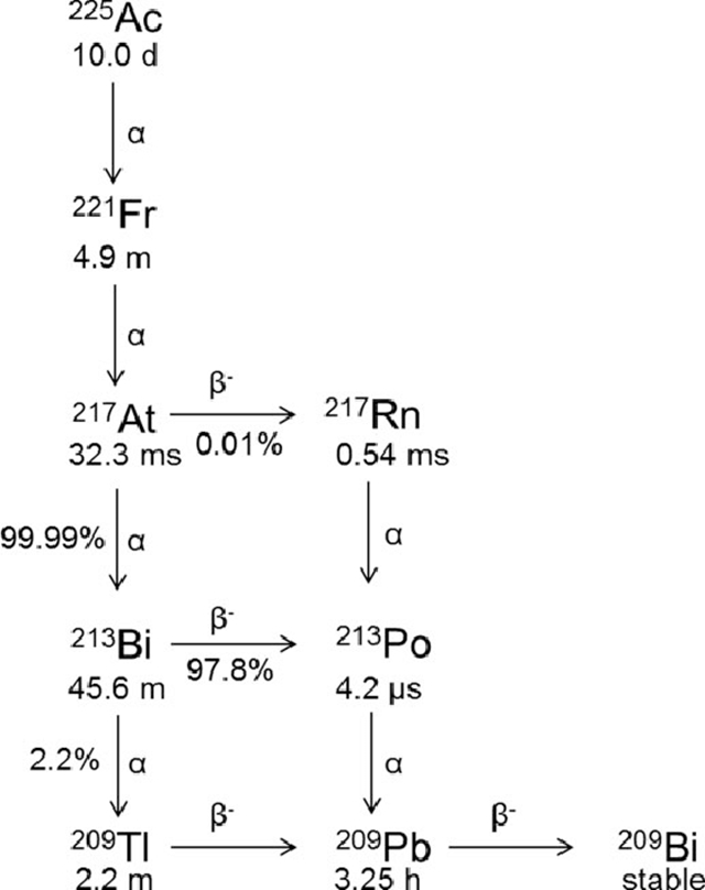 西南医大附院核医学科:国内首例治疗病例,国际首篇相关论文!(图2) 2.jpg