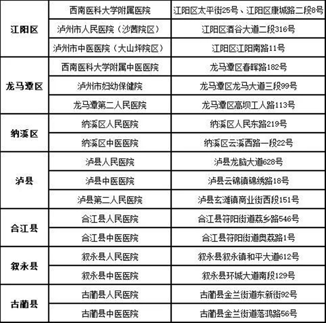泸州市最全核酸检测采样点汇总(图3) 4.jpg