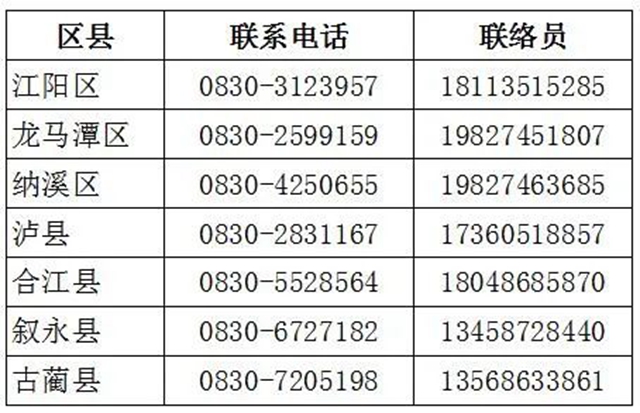 泸州市最全核酸检测采样点汇总(图5) 6.jpg