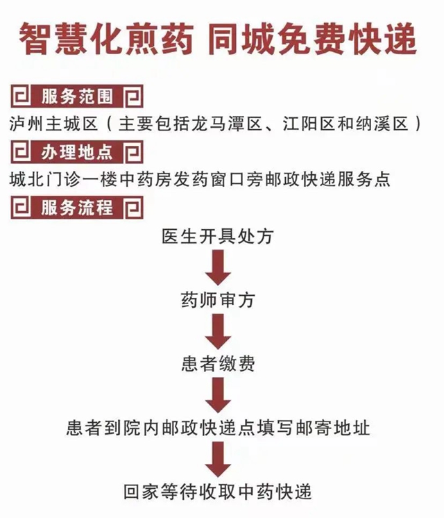 西南医大中医院:关于来我院就诊的最新通知(图7) 6.jpg