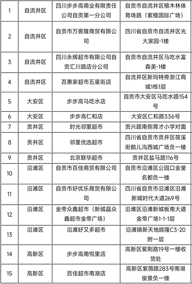 @自贡人，8日起每斤“猪嘎嘎”11元，就在——