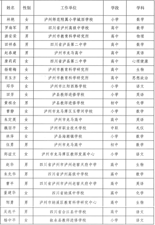 点赞！100名泸州市新时代中小学名师名校长