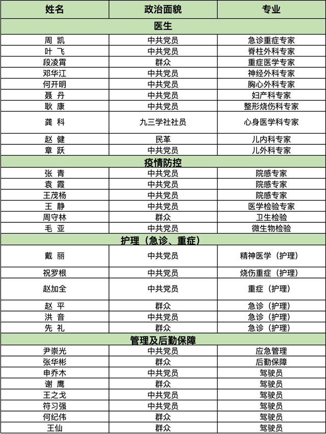 抗震救灾|9天,他们回来了!(图2) 2.jpg