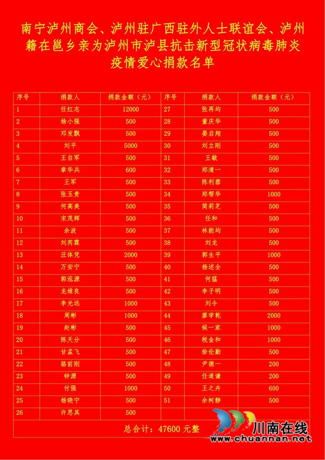 在桂爱心组织助力泸县疫情防控工作