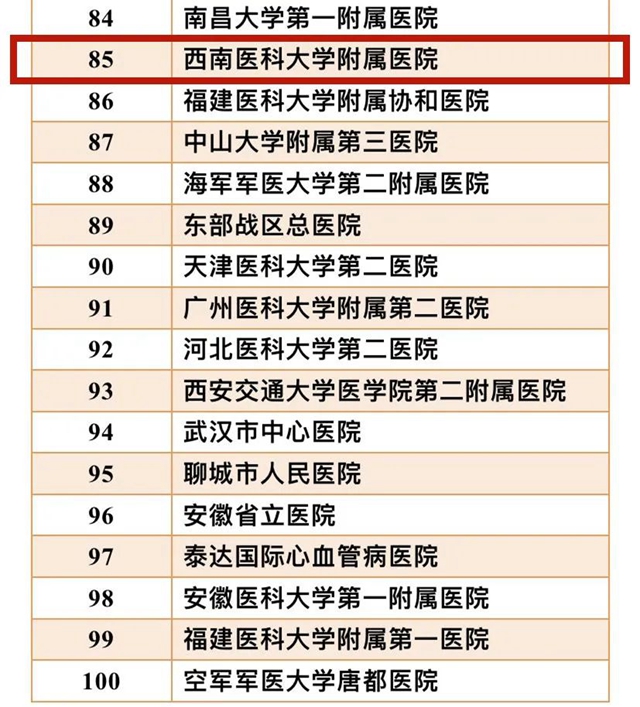 中国医院心血管病科技影响力综合排名公布，西南医大附院入围百强