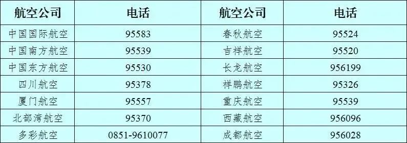泸州云龙机场进、出港人员核酸查验要求有变!(图1) 航空1.jpg