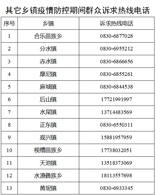 叙永:关于增设我县城区民生领域涉疫困难诉求联系电话的公告(图2) 电话2.png