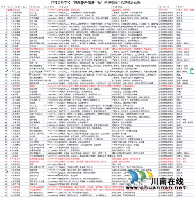 民心守护|泸县实验学校开展“感恩奋进·我为学生办实事”活动(图8) 表格1.jpg