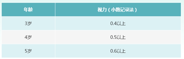 【扩散】过度使用孩子的“视力存款”,小心……(图3) 3.jpg