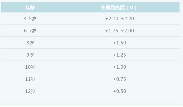 【扩散】过度使用孩子的“视力存款”,小心……(图5) 5.jpg