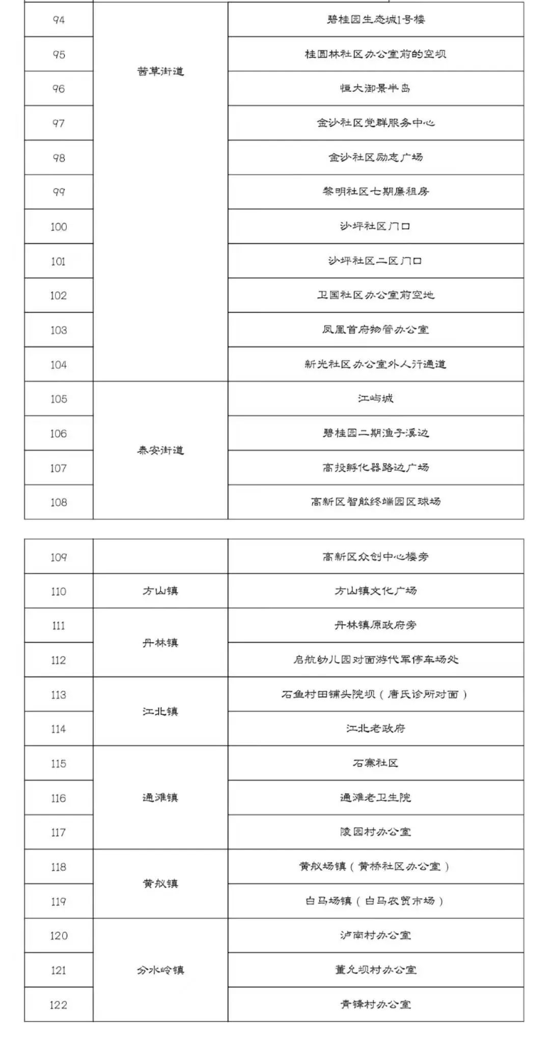 江阳区关于调整常态化核酸检测的通告 (第15号)(图4) 点4.jpg