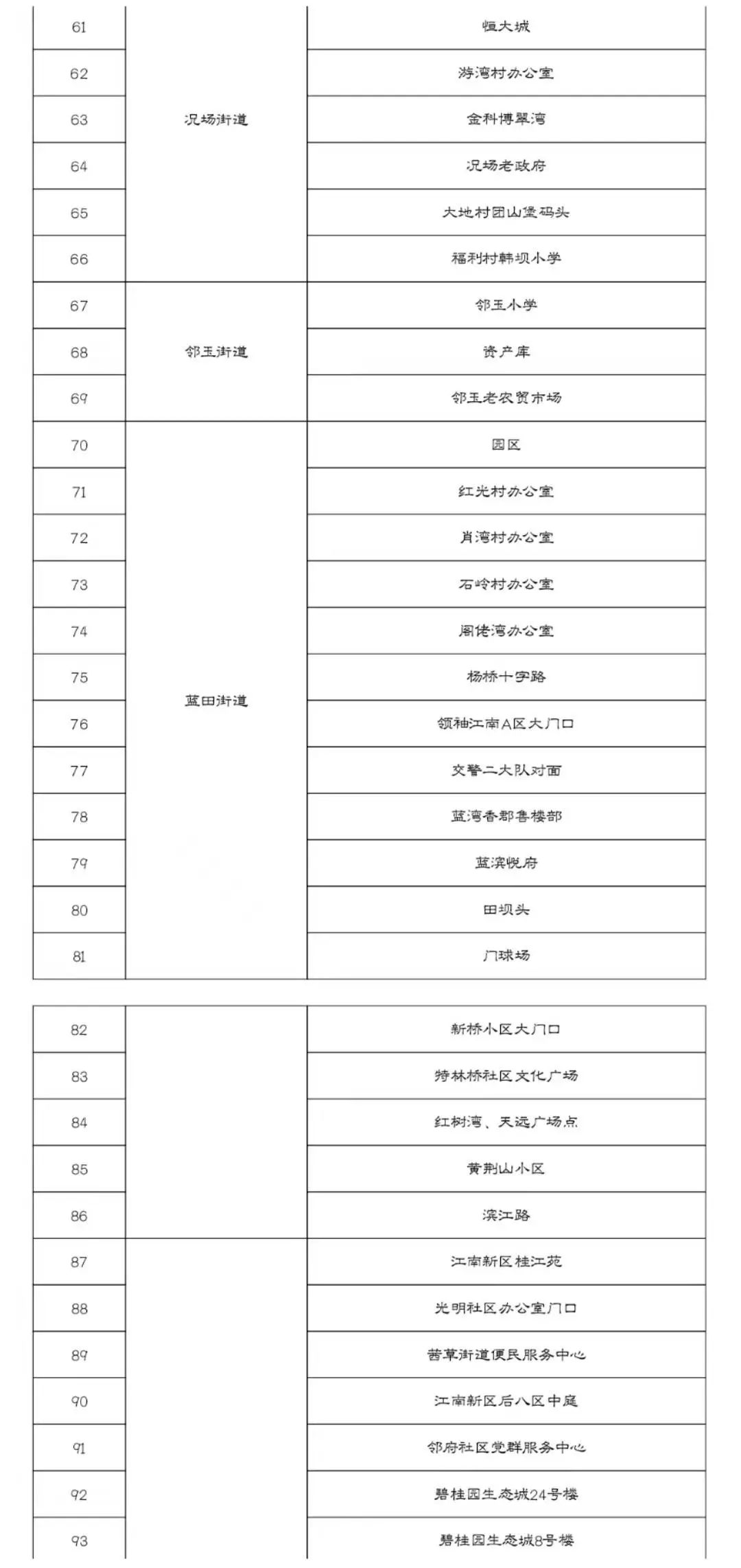 江阳区关于调整常态化核酸检测的通告 (第15号)(图3) 点3.jpg