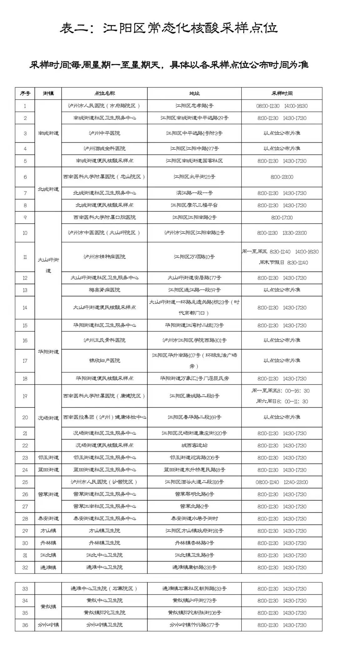 江阳区关于调整常态化核酸检测的通告 (第15号)(图5) 点5.jpg
