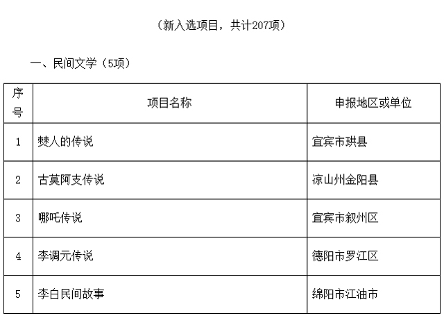 泸州入选22个!四川省第六批省级非物质文化遗产代表性项目名录推荐项目名单公示(图2) 5-1.jpg