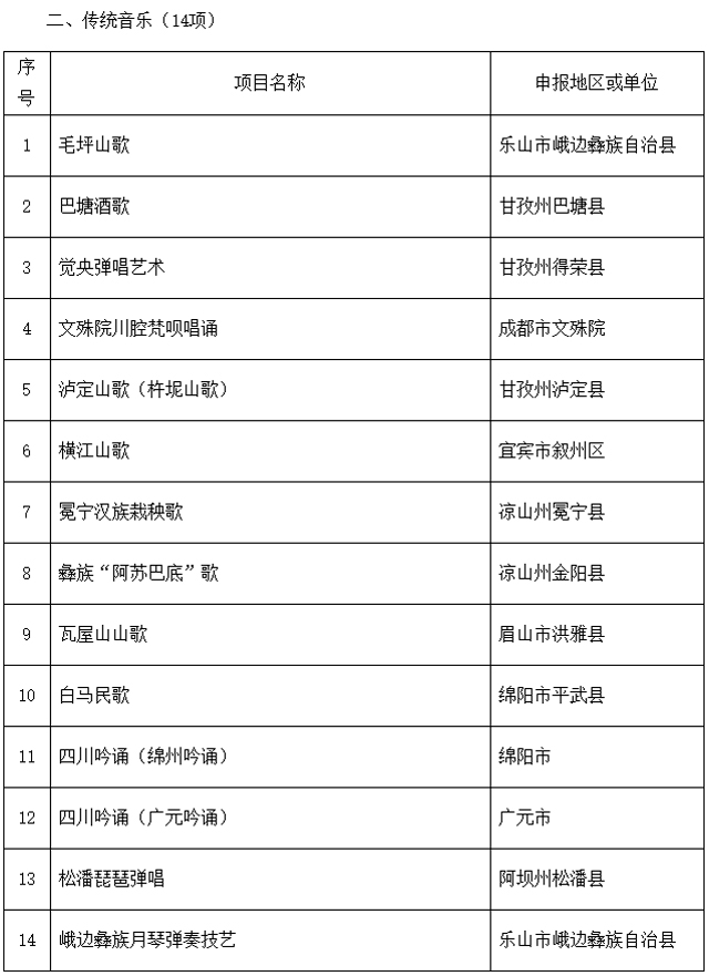 泸州入选22个!四川省第六批省级非物质文化遗产代表性项目名录推荐项目名单公示(图3) 6-1.jpg