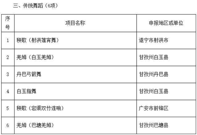 泸州入选22个!四川省第六批省级非物质文化遗产代表性项目名录推荐项目名单公示(图4) 7-1.jpg