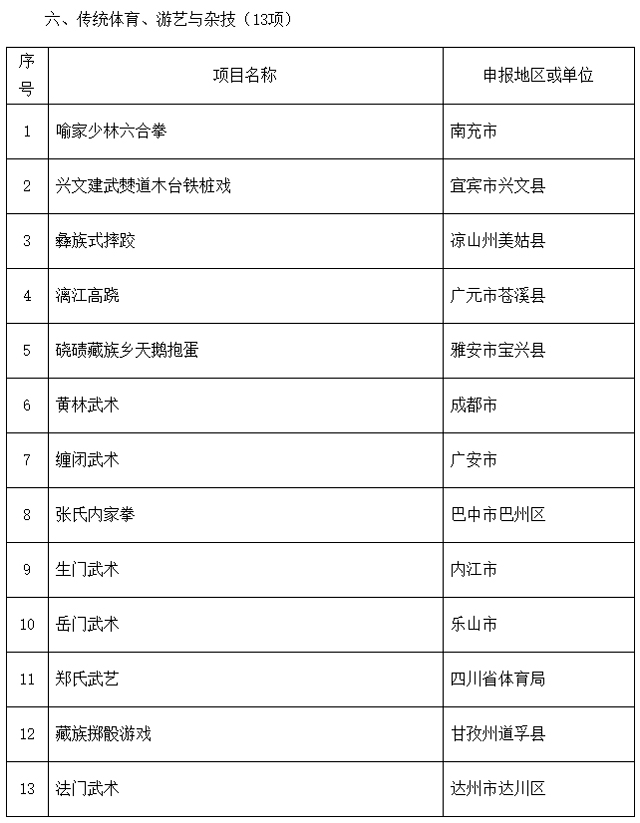 泸州入选22个!四川省第六批省级非物质文化遗产代表性项目名录推荐项目名单公示(图6) 9-1.jpg