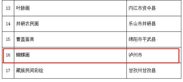 泸州入选22个!四川省第六批省级非物质文化遗产代表性项目名录推荐项目名单公示(图8) 11-1.jpg