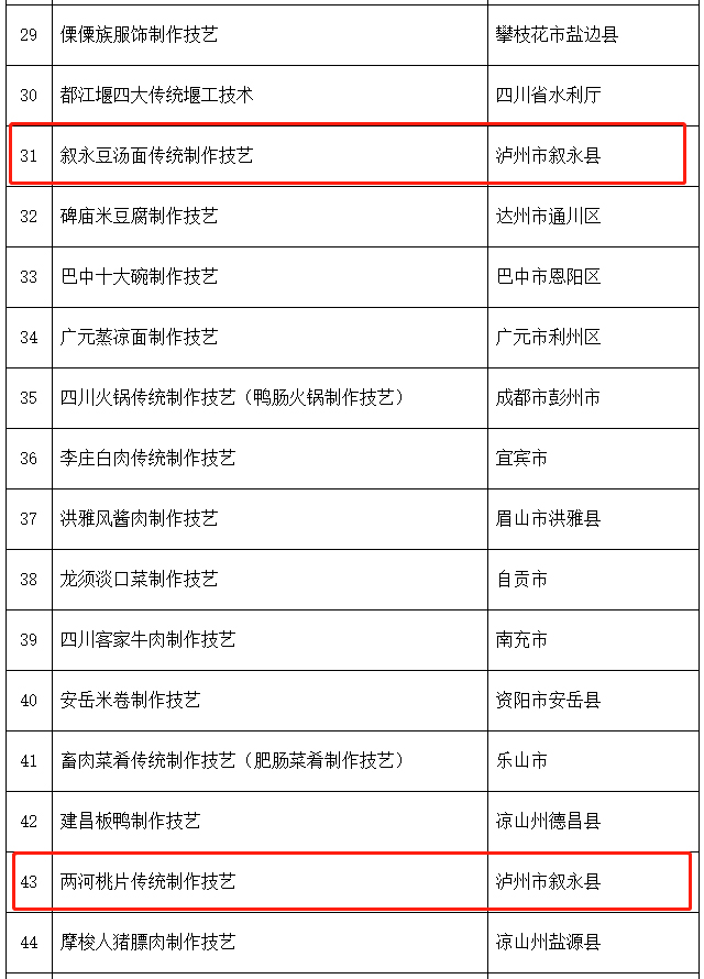 泸州入选22个!四川省第六批省级非物质文化遗产代表性项目名录推荐项目名单公示(图11) 14-1.jpg