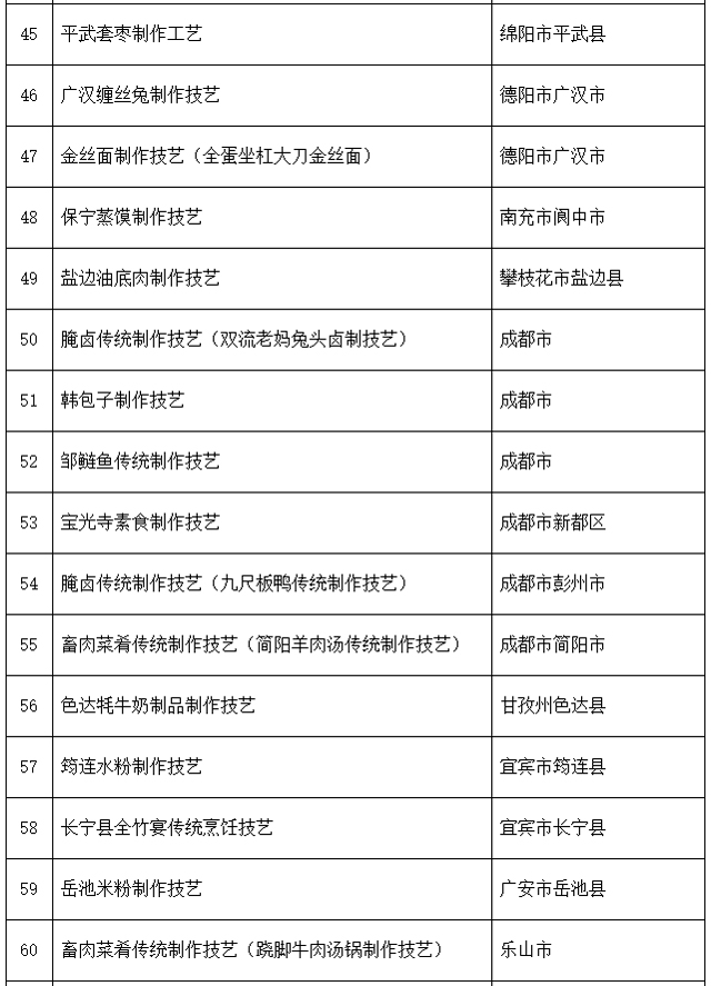 泸州入选22个!四川省第六批省级非物质文化遗产代表性项目名录推荐项目名单公示(图12) 15-1.jpg