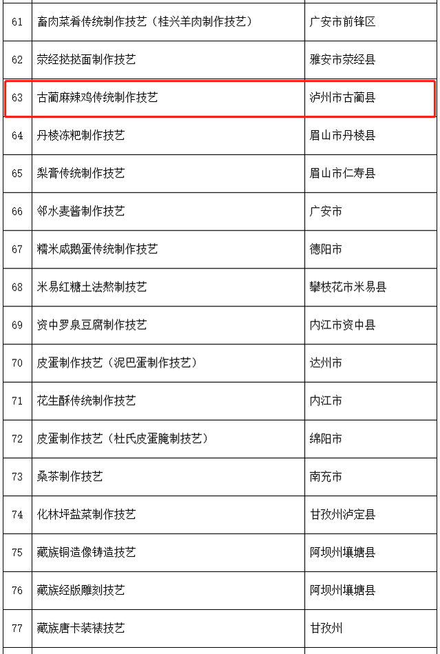 泸州入选22个!四川省第六批省级非物质文化遗产代表性项目名录推荐项目名单公示(图13) 16-1.jpg