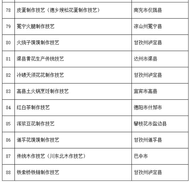 泸州入选22个!四川省第六批省级非物质文化遗产代表性项目名录推荐项目名单公示(图14) 17-1.jpg