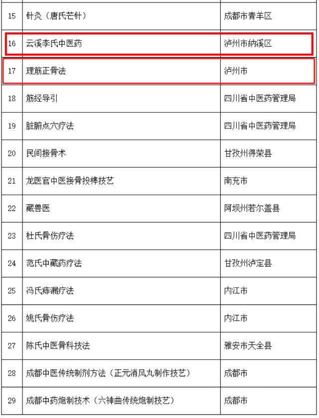 泸州入选22个!四川省第六批省级非物质文化遗产代表性项目名录推荐项目名单公示(图16) 19-1.jpg