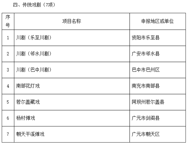 泸州入选22个!四川省第六批省级非物质文化遗产代表性项目名录推荐项目名单公示(图21) 24-1.jpg