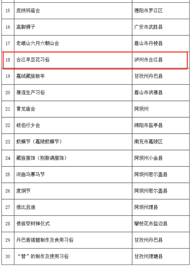 泸州入选22个!四川省第六批省级非物质文化遗产代表性项目名录推荐项目名单公示(图18) 21-1.jpg