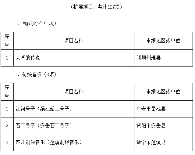 泸州入选22个!四川省第六批省级非物质文化遗产代表性项目名录推荐项目名单公示(图19) 22-1.jpg