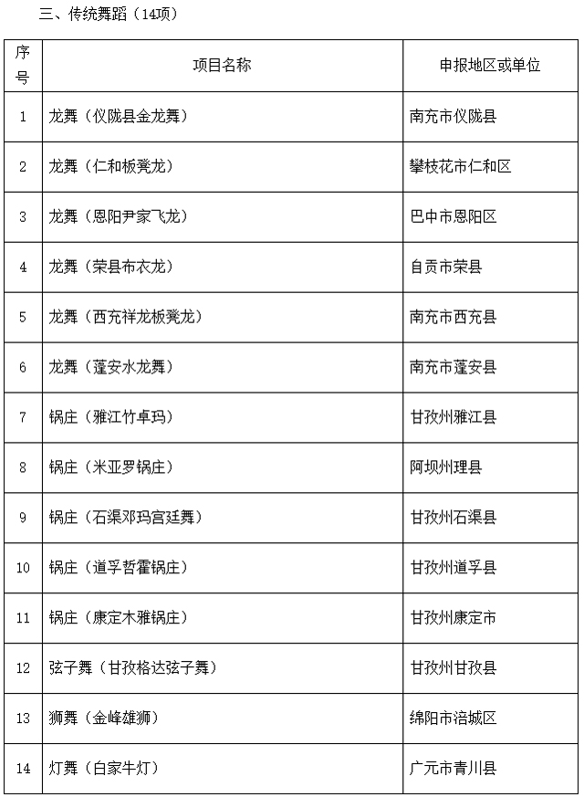 泸州入选22个!四川省第六批省级非物质文化遗产代表性项目名录推荐项目名单公示(图20) 23-1.jpg