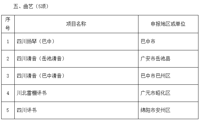 泸州入选22个!四川省第六批省级非物质文化遗产代表性项目名录推荐项目名单公示(图22) 25-1.jpg