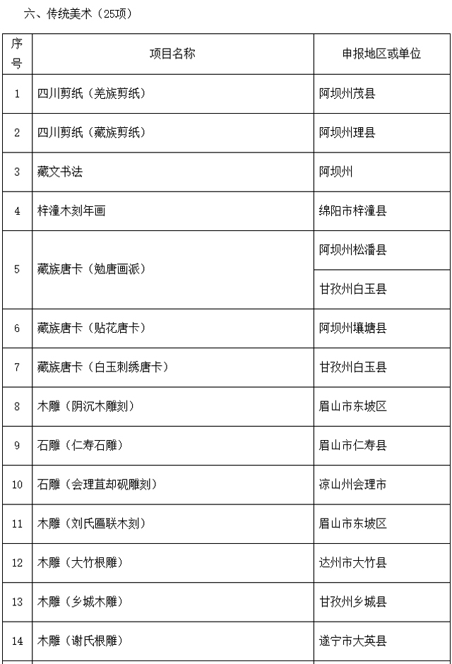 泸州入选22个!四川省第六批省级非物质文化遗产代表性项目名录推荐项目名单公示(图23) 26-1.jpg