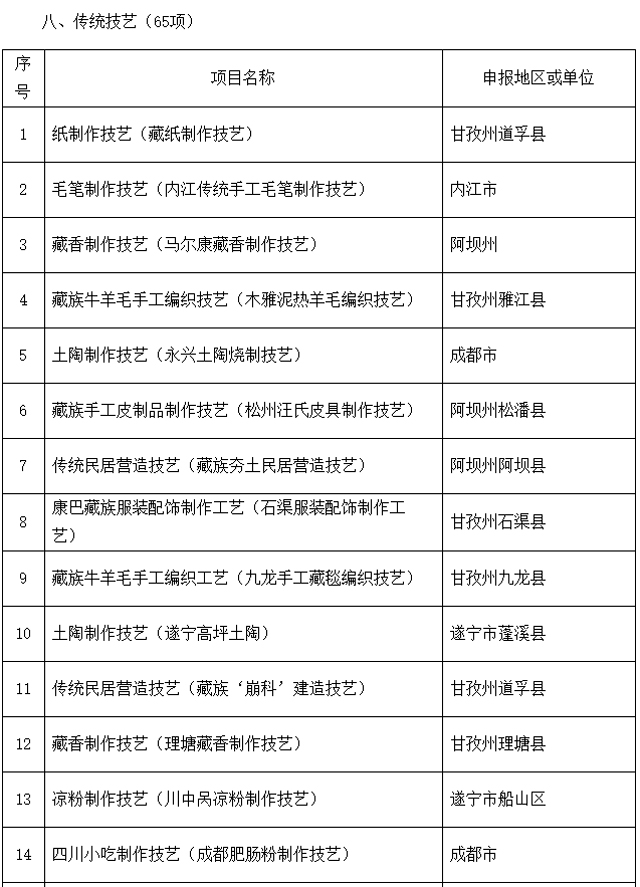 泸州入选22个!四川省第六批省级非物质文化遗产代表性项目名录推荐项目名单公示(图25) 28-1.jpg